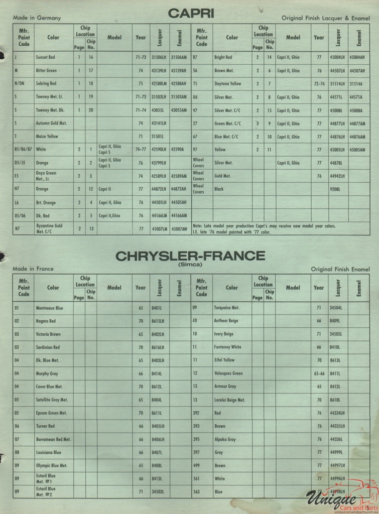 1975 Ford Capri Paint Charts DuPont 4